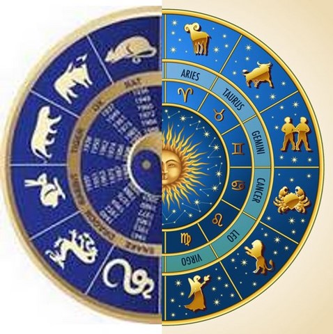 Bienestareal® - Astrología II